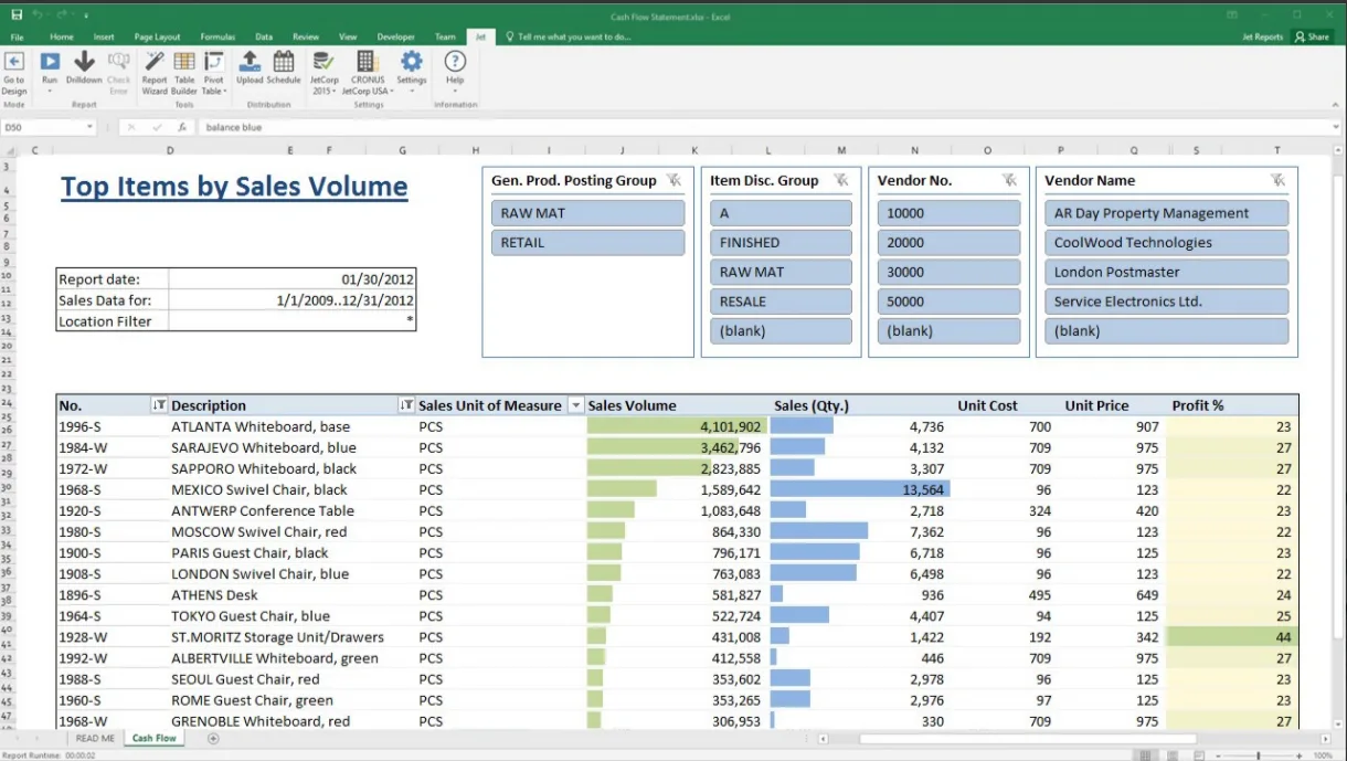 How to create Jet Reports for Dynamics 365 NAV/BC - Cover Image
